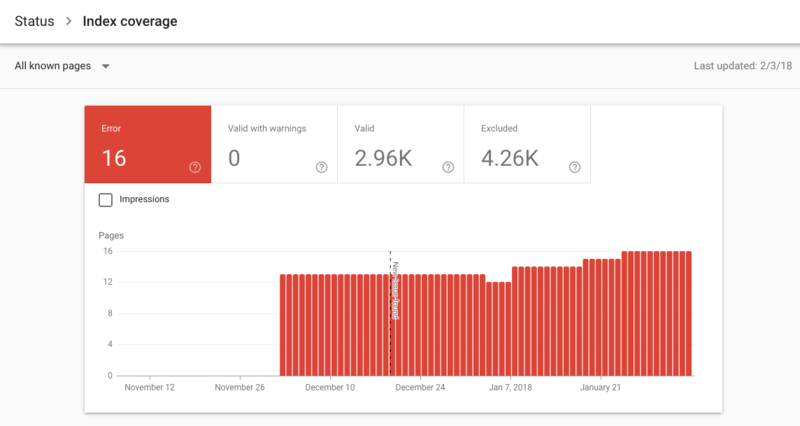 Google Launches Beta Version Of Brand New Search Console