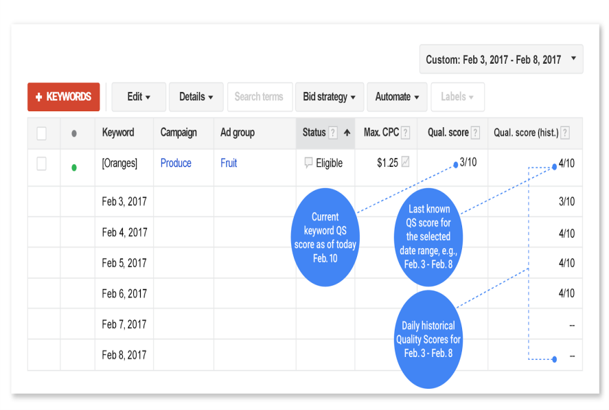 You Can Now See Historical Quality Score Data In Adwords