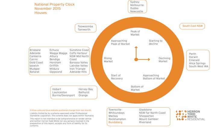 Brisbane house prices still rising: HTW